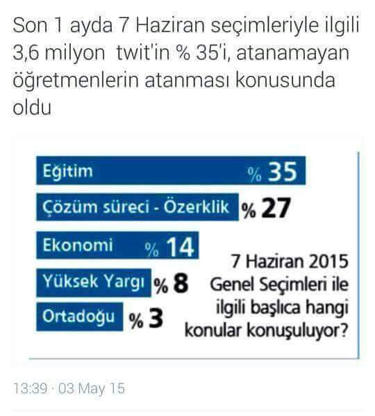 BoyrazTolga's tweet photo. #OgretmenlerSinavOncesi40BindeKararli milletin ne istediği belli @Yusuf__Tekin @hmzaydg @_genelbaskan @memursen1995 http://t.co/eVKREhl3F3 h