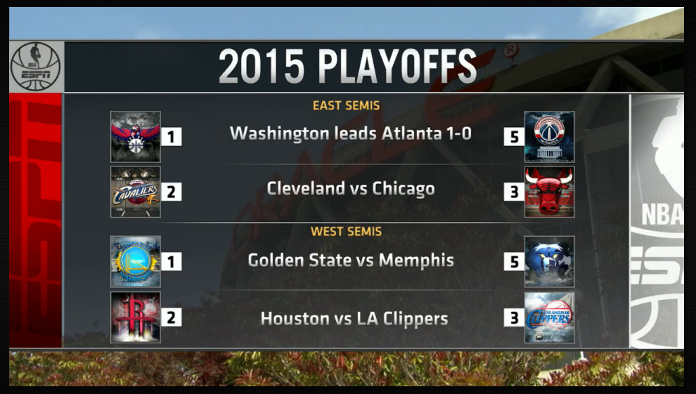 ManualNBA's tweet photo. Primera victoria en el casillero de cualquier equipo en estas Semifinales.

Llega el turno de Memphis y Warriors http://t.co/HPk4h1TaWO