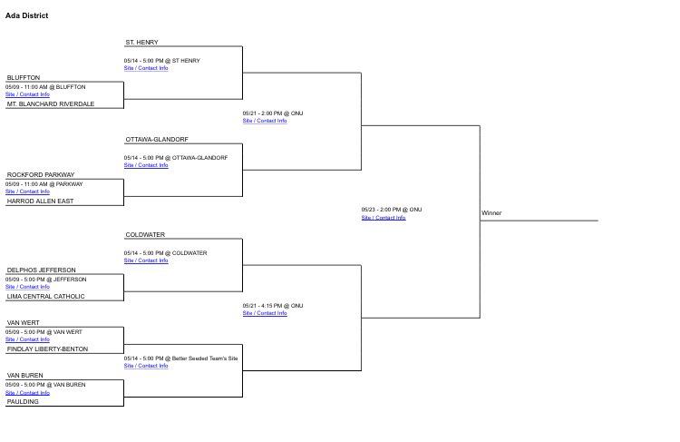 OGHS_Baseball's tweet image. Here is the Titans' road to Regionals.