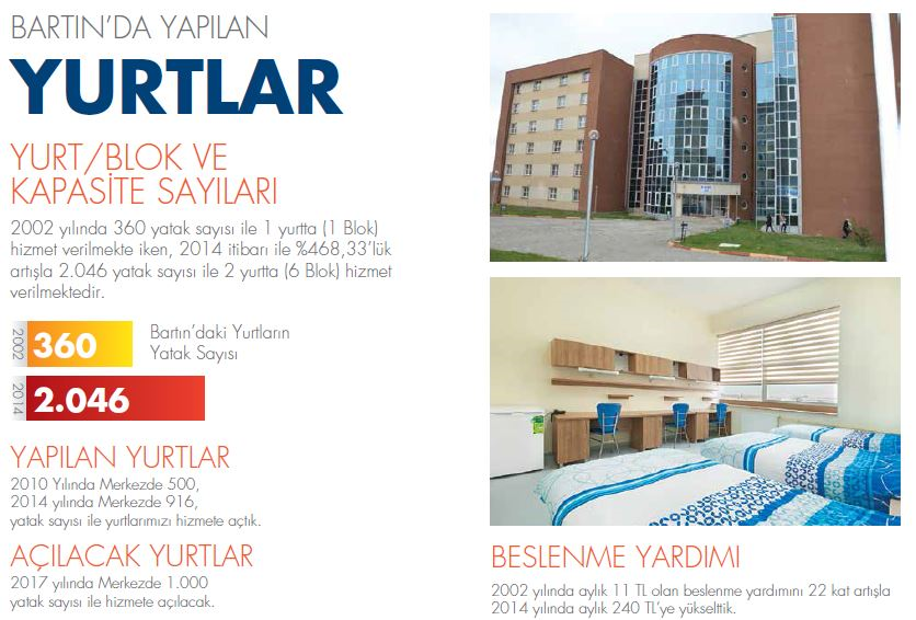 YagmurTaser's tweet photo. Bartın\\\'da yapılan yurtlar. http://t.co/8YTZK4CVi4
 #OnlarKonusurAkPartiYapar