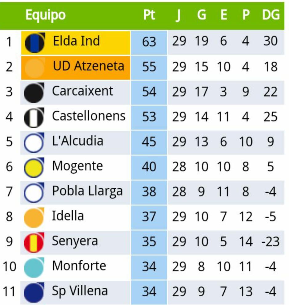 Grada91EICF's tweet photo. Orgullosos de esta gente que nos ha hecho pasar grandes momentos. Sois muy grandes equipo, el año que viene + guerra http://t.co/X0H1my57zr