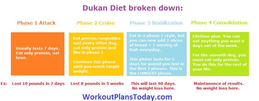 Dukan Diet Plan And Dukan Diet Reviews   t.co/AbJqbjs1Sv?whQ