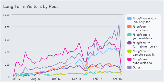GrowthHackers tweet media