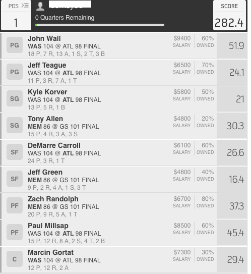 FanduelBros's tweet photo. NBA tonight was good. http://t.co/NcNdVp2SNl