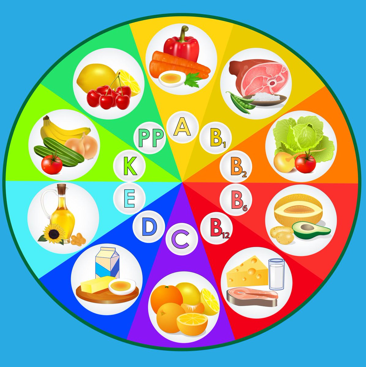 Freshvitamins On Twitter Spin The Vitamin Wheel Whatever Vitamin You Need There S A Food That Provides It Http T Co 7dddu8xsbt