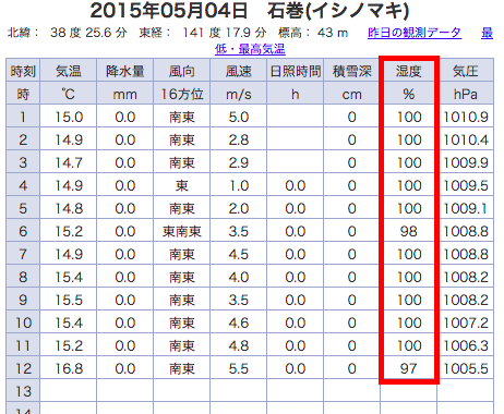 埋め込み画像への固定リンク