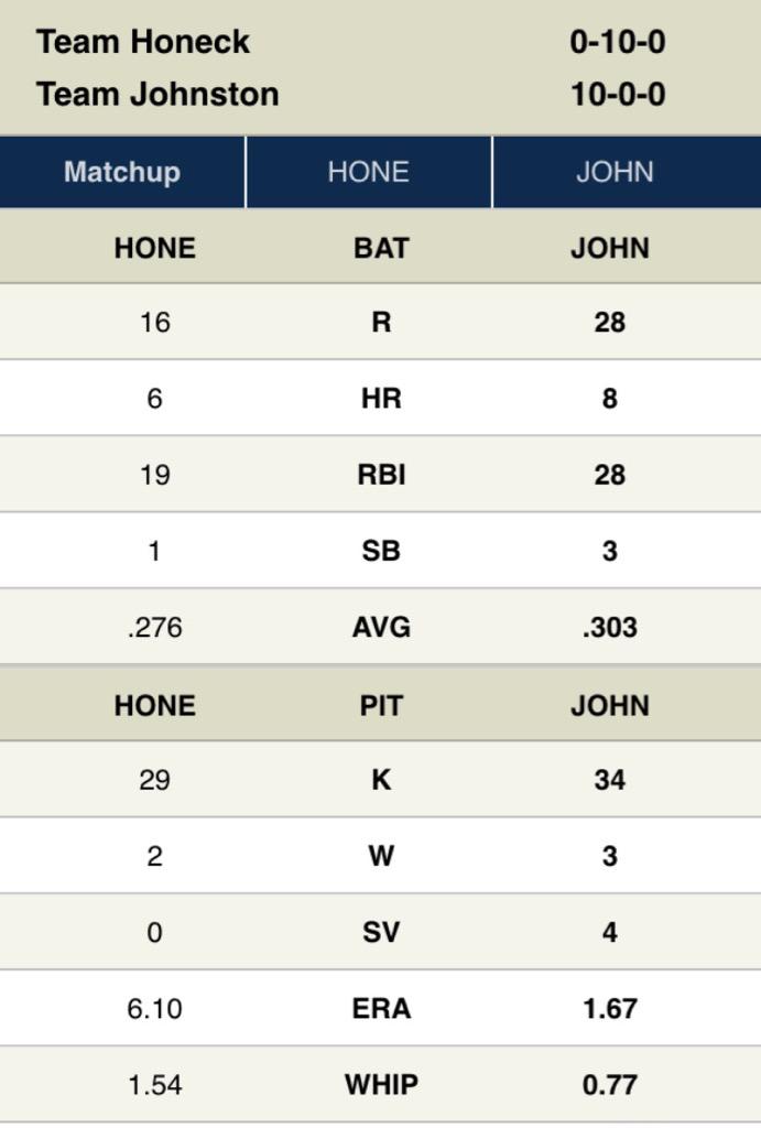 SeanJohn_6's tweet photo. @fosterhoneck better luck next week kid. Hopefully this doesn't demoralize your team so much that they just give up http://t.co/lmemXBA5Bs