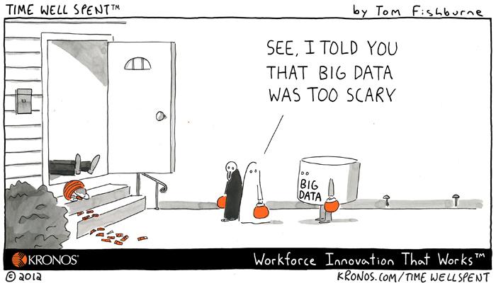 Humorous start to a #mondaymorning!
#bigdata #analytics
Courtesy: Kronos
