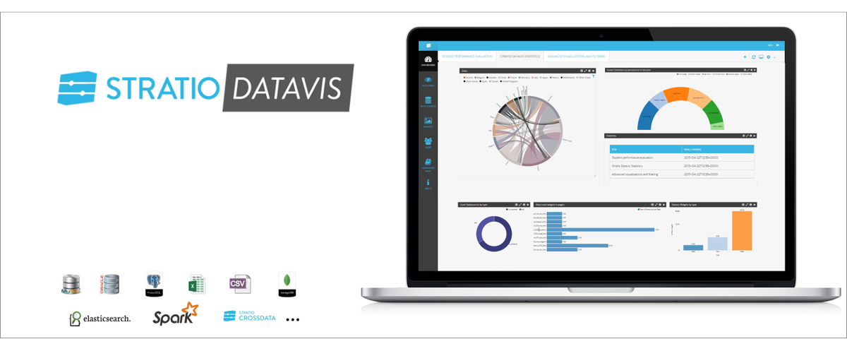StratioBD's tweet photo. Create #datavisualizations from @MongoDB @cassandra @elasticsearch @ApacheSpark or excel files http://t.co/rmel8A8wut http://t.co/SbK7awBCMY