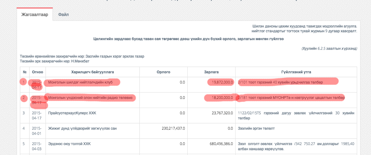 Хөгжлийн банк Танхай эмээд мөнгө төлдийн байшд!

ЯМРАВДЭЭ???!!! :-))