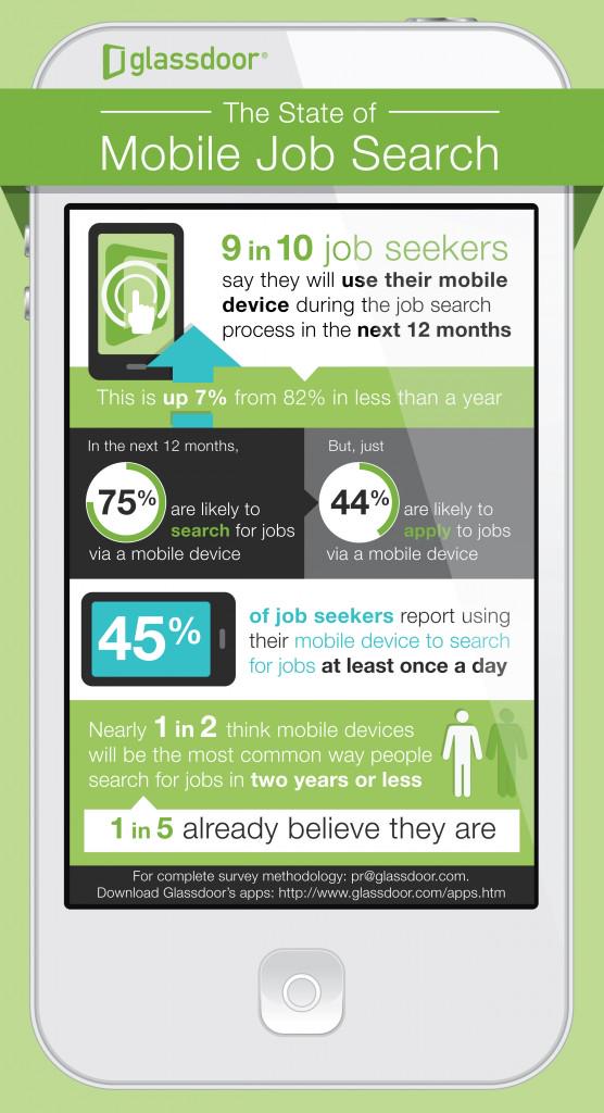 gregdelgreco's tweet photo. Your candidate exp. mob-enabled? See how Australia's top 100 companies stack up http://t.co/UZbdkotBSU #mobilizenow http://t.co/2A37VDvQbg