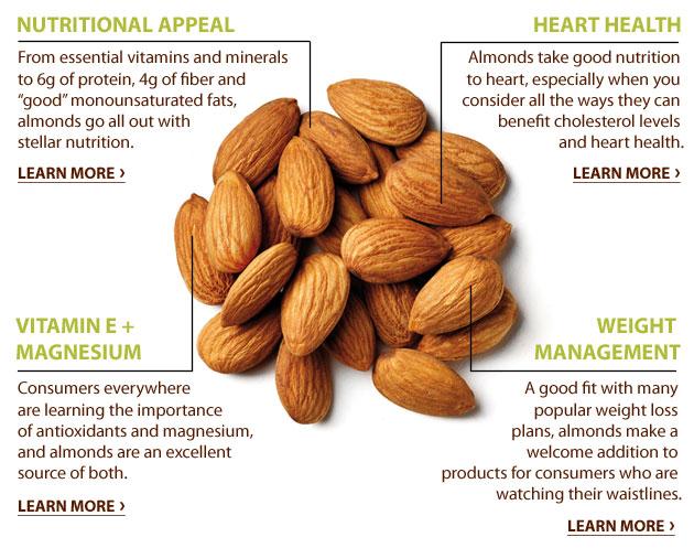 AHealthBlog's tweet image. Almonds raise levels of cholecystokinin providing a satisfied feeling of fullness aboutnutritionfacts.com/wv2g