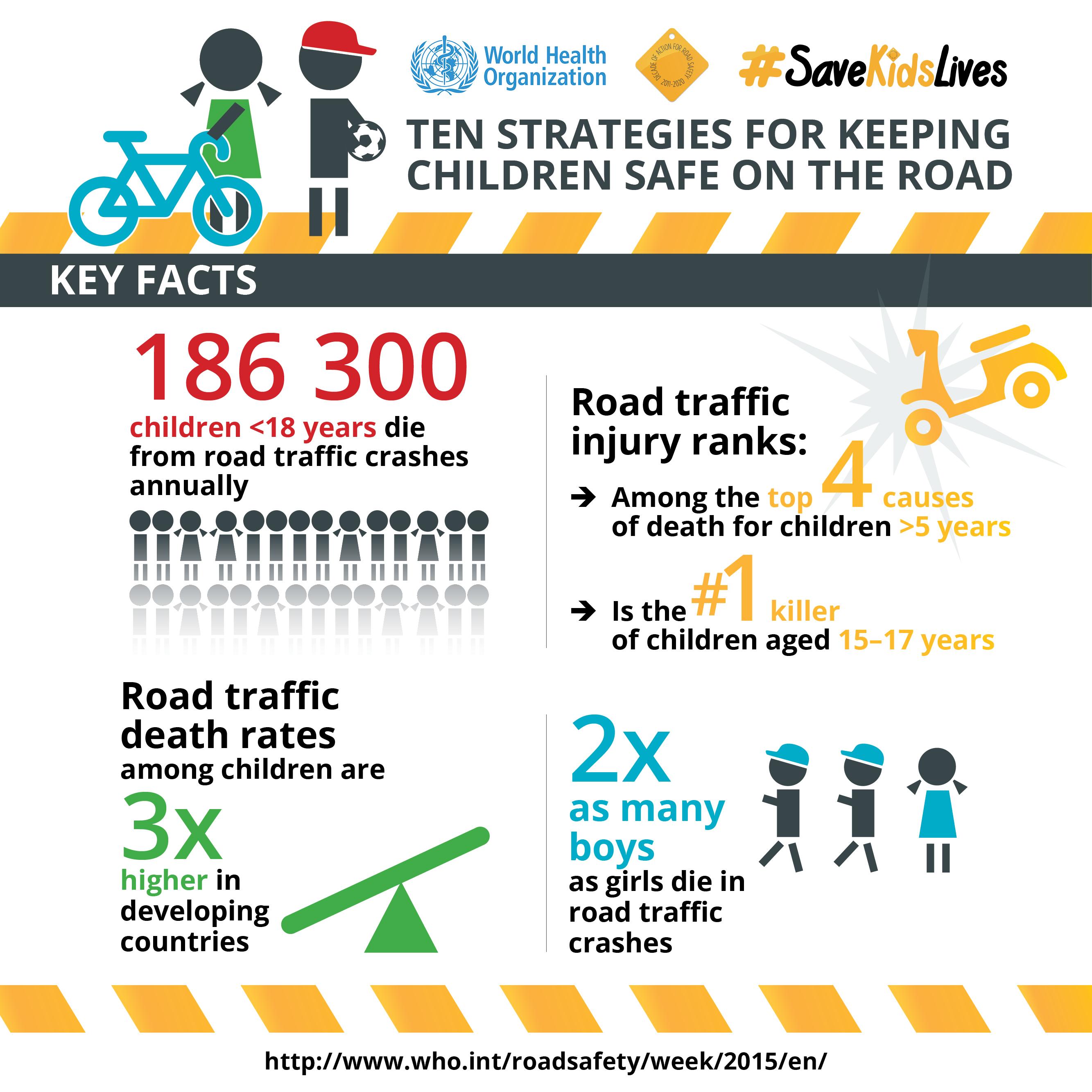 Infographics  Safe Kids Worldwide