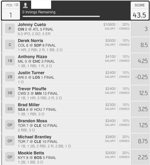FanduelBros's tweet photo. MLB was great tonight. http://t.co/3PsAFUYclW