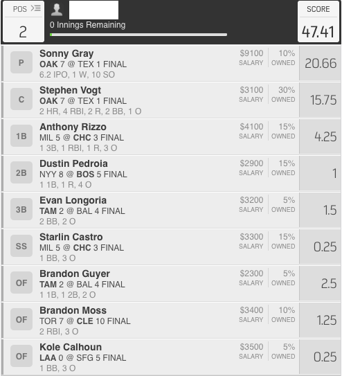 FanduelBros's tweet photo. MLB was great tonight. http://t.co/3PsAFUYclW
