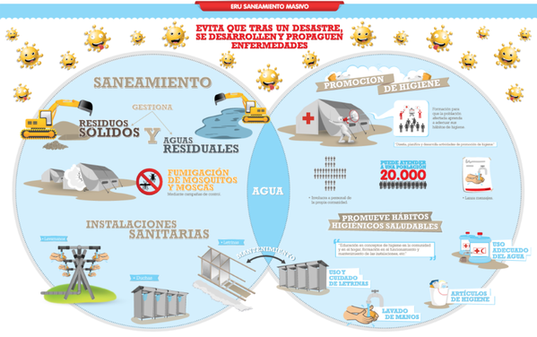 ¿Sabes en qué consiste la Unidad de Respuesta a Emergencias de Saneamiento? #TerremotoNepal
prensacruzroja.es/cruz-roja-espa…