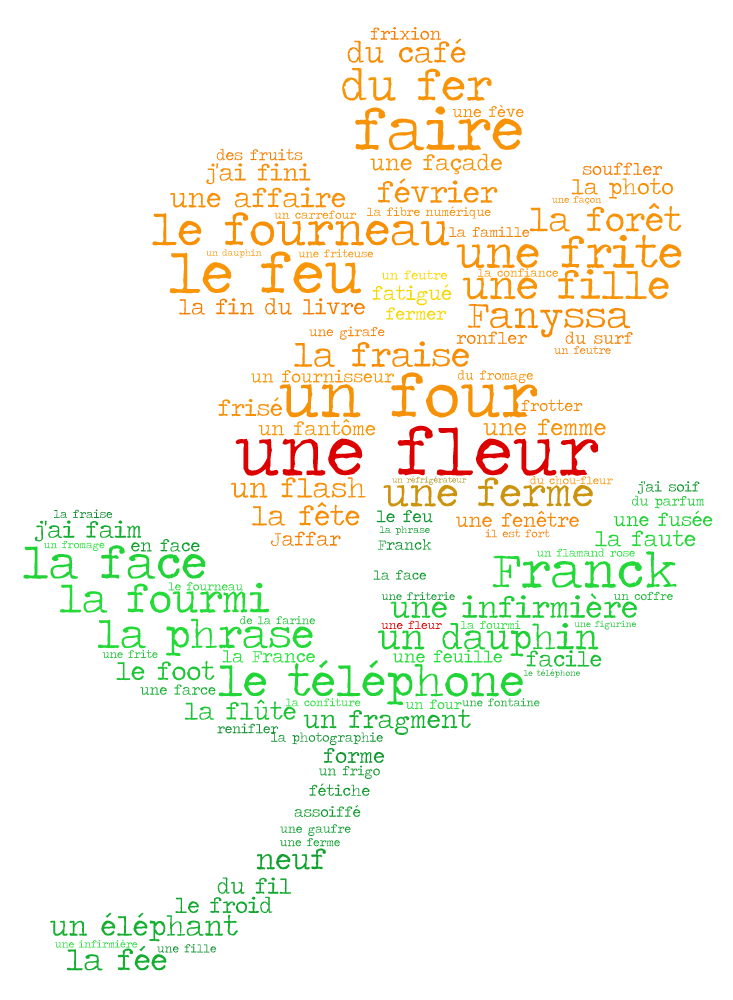 ClasseCP's tweet photo. Le son [f] - Notre nuage de mots sur #tagul : https://t.co/qivFzH8n5B http://t.co/rHksypMPcS