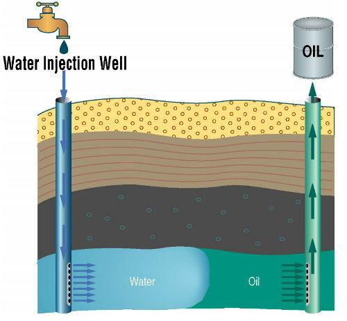 ArescoLP's tweet photo. Ever heard of #Refracking? Take a look at Aresco's Field Revitalization services. http://t.co/zRNLiBWA5W http://t.co/xSO7d4cicU