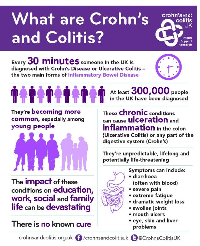 Helsts123's tweet photo. 💜@JonathanAnsell Please RT create #awareness &amp; #PurplePower @CrohnsColitisUK #worldIBDDay #19thMay #Crohns #Colits💜 http://t.co/S3M36364vg