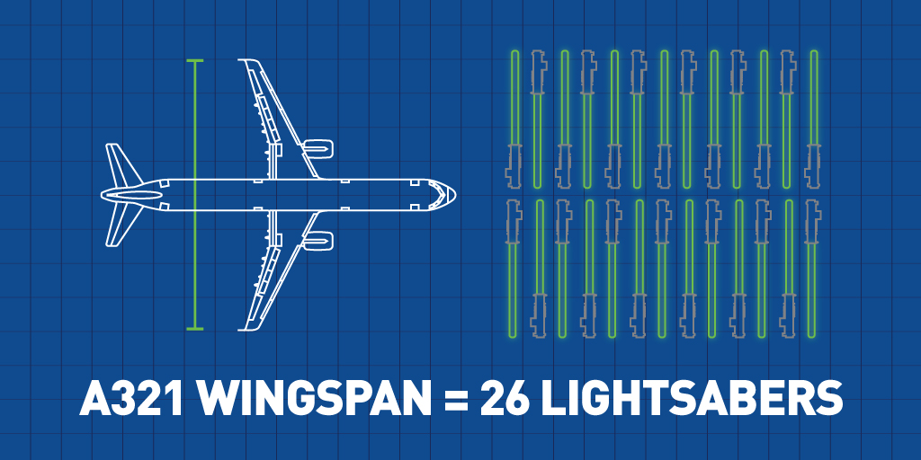 JetBlue's tweet photo. The wingspan of a JetBlue Airbus A321 is roughly the length of 26 lightsabers. #MayThe4thBeWithYou #ThePlaneTruth http://t.co/02qEjAINvU