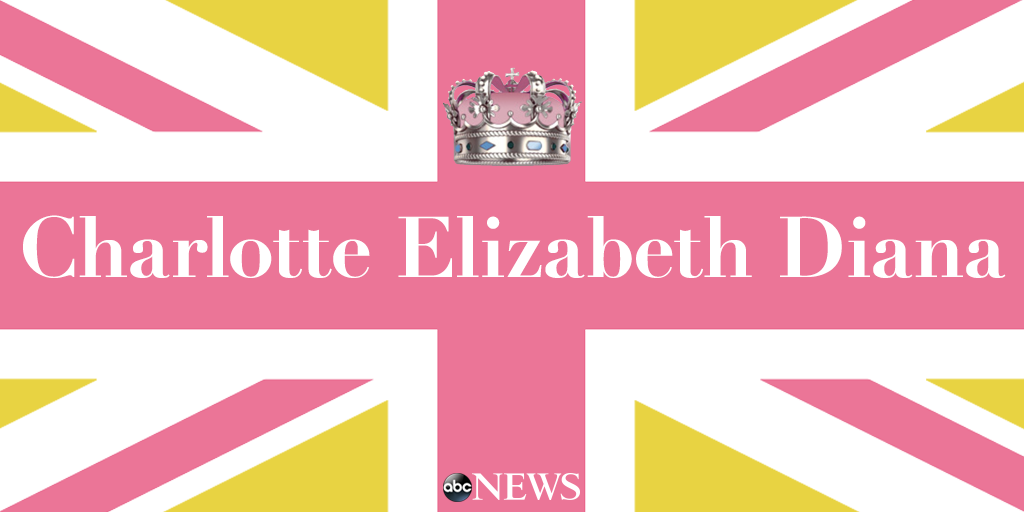 GMA's tweet photo. JUST IN: Duke and Duchess of Cambridge name newborn princess Charlotte Elizabeth Diana. http://t.co/xdGrQ63iD9 http://t.co/R3wnMAEYsI