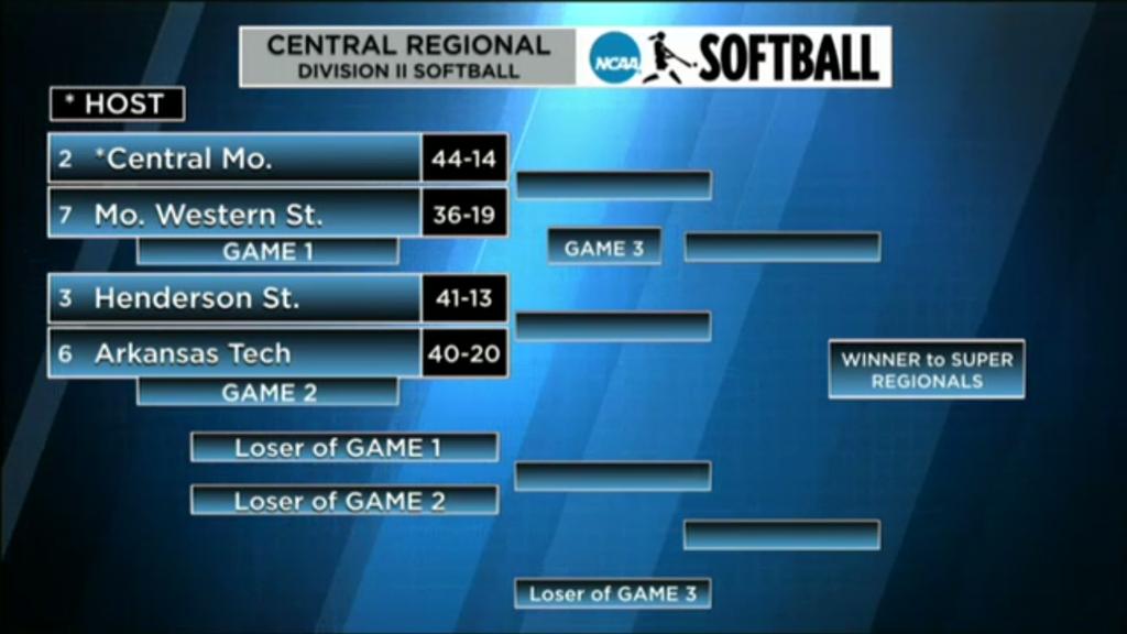 GAC_Commish's tweet photo. Proud of the three @NCAADII Softball Tournament reps from #theGAC. Good luck this week! #DestinationOKC http://t.co/s7GxnruAxR
