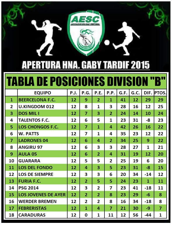 TanlentosFc's tweet photo. Grande talentos f.c!! Sumando puntos para el 1er objetivo!! http://t.co/9d574xsQGO