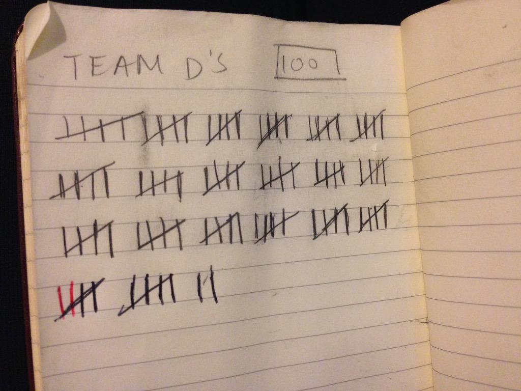 WWUchaos's tweet photo. Our D count for regionals. Goal was 100. We got 102. Lots to be proud of. #dsonds #dmachine #cantstopwontstop http://t.co/8AI7QSZHfI