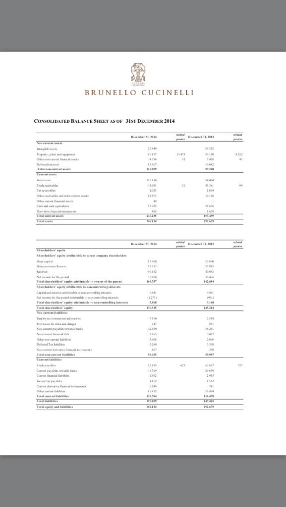 CashmereBC's tweet photo. The broad of directors approves the 2014 consolidated financial statements and the draft statutory accounts http://t.co/iY3MqAa0xc