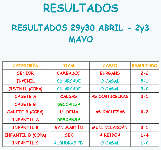 Club Deportivo Moaña tweet media