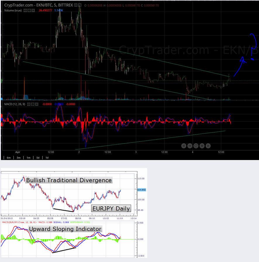 BterPumps's tweet photo. $EKN http://t.co/KmnKOE98Yu