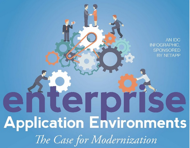 NetApp's tweet image. Is it time to modernize your enterprise application environment? nt-ap.com/1PmiDbd #NetAppEnterprise