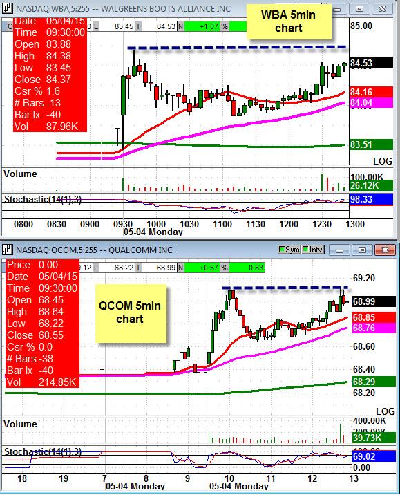 stockguy22's tweet photo. #BarryRosenstein mentioned $WBA (formerly $WAG ) &amp; how they helped co. 
Thought $QCOM was undervalued - #IraSohn http://t.co/IdHKZlcKnj
