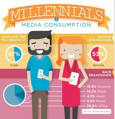 You should already know this. RT <a href="/socialmedia2day/">Social Media Today</a>: What is a #Millennial Mindset? bit.ly/1IGmPjh <a href="/iSocialFanz/">Fanzo</a>
