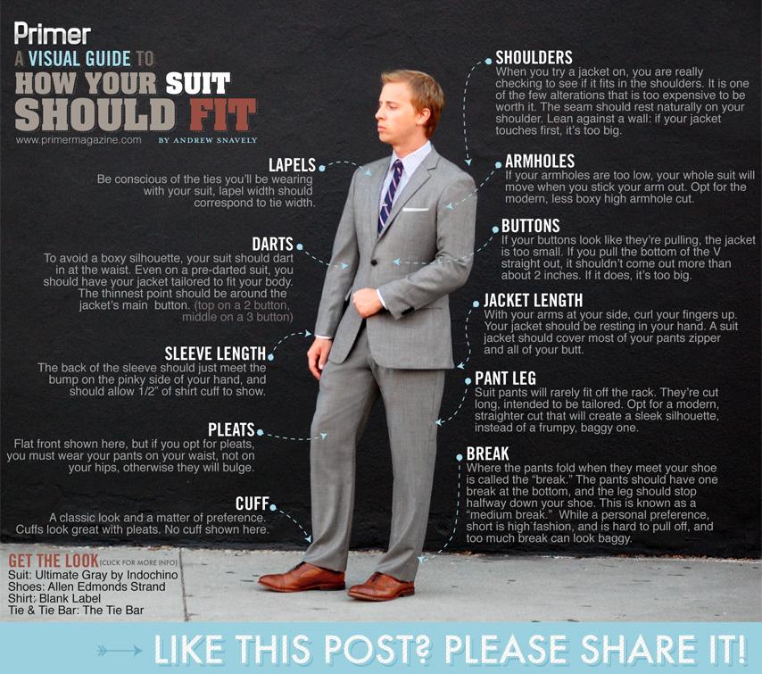 A great guide to how your suit should fit! primermagazine.com/2011/spend/how… #customtailoring #customsuits #fashion