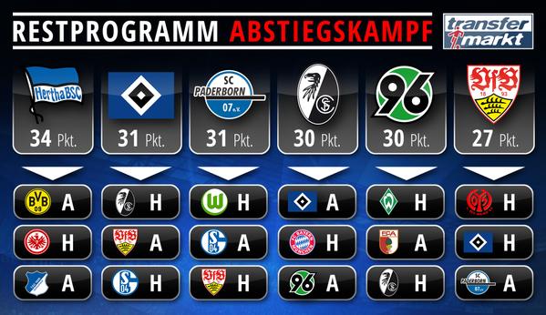 Descenso: Bundesliga 2014-15 CELuBMoVAAAg2B4