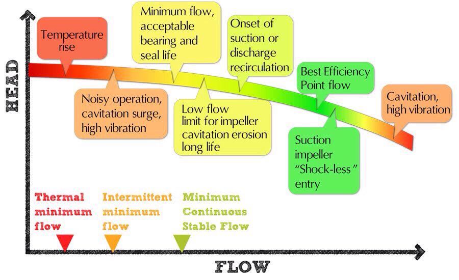 ALBASRAWI_EYAD's tweet photo. Good general guide, but do not let it fool you.
#rotating_equipment http://t.co/YMg8fmjiOE