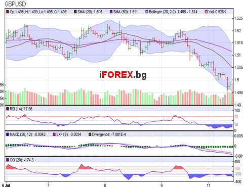 FEdogadaylo's tweet image. forexhelpreview.us/technical-anal… Technical Analysis Daily: GBP/USD