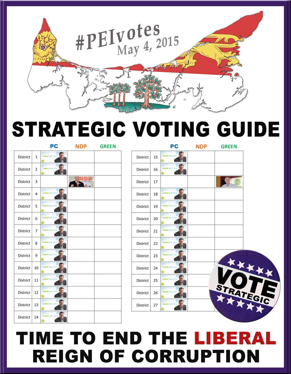 Anita__Carr's tweet photo. Let’s elect Rob, Mike &amp; Peter!
#VoteStrategic
#ThrowTheBumsOut

#PEIpoli #PEIVotes #PEI
@HunKays http://t.co/r6mRZHLgFX