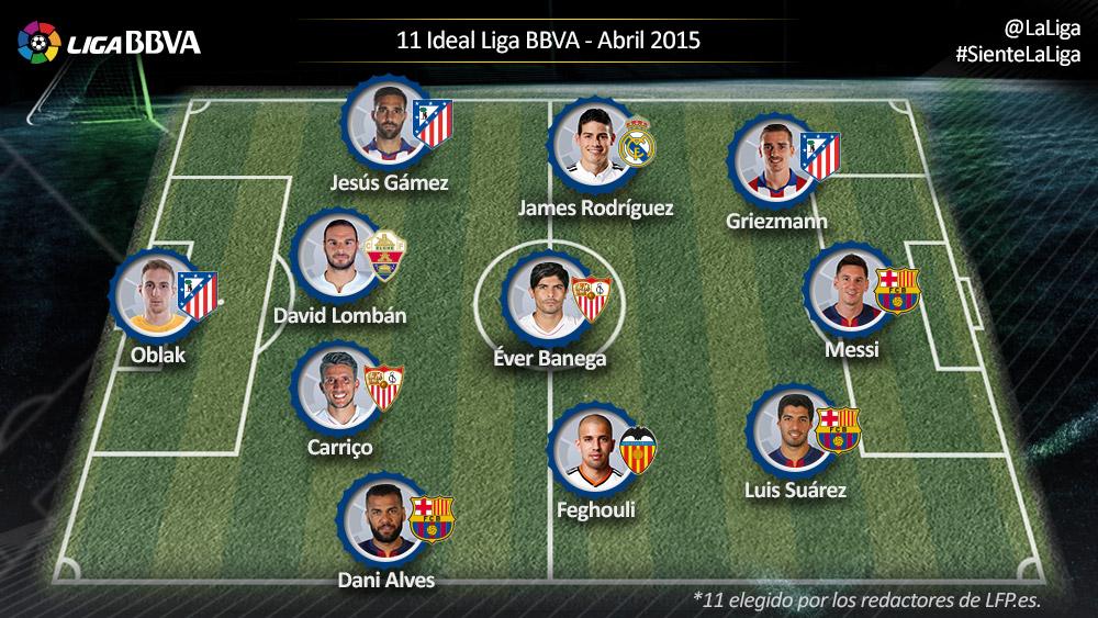 LaLiga's tweet photo. The Liga BBVA's top performers in April shape this line-up. Do you miss anybody? http://t.co/n4w4CE6IqB #SienteLaLiga http://t.co/jQtQ8YpfUZ