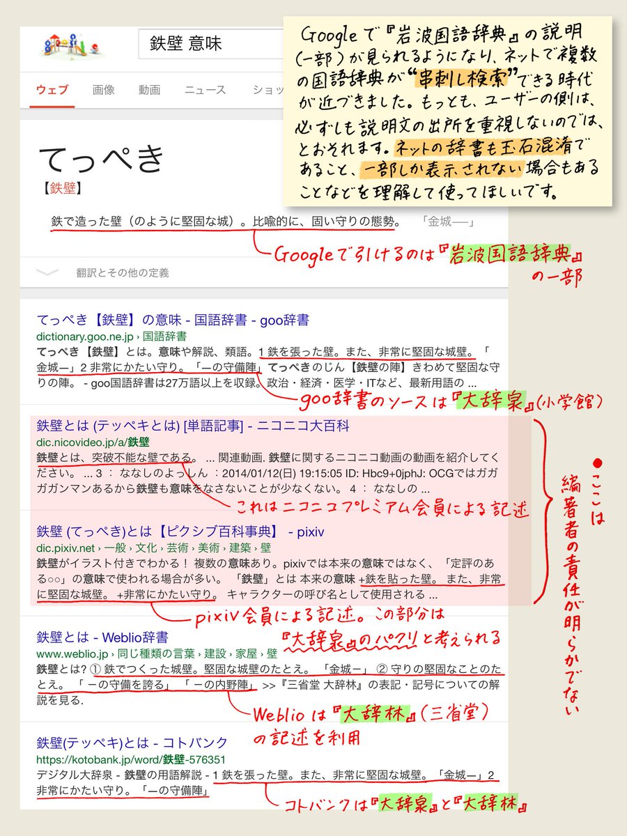Googleで『岩波国語辞典』が引けるようになり、ネットで複数の国語辞典を“串刺し検索”できる時代に一歩近づきました。これらの辞書が「ネット 辞書」と一括りにされることなく、それぞれの個性や違いが評価されるようになればいいと思います。