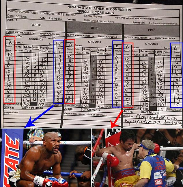 andrewtavani's tweet image. Error on #MayPac scorecard fuels conspiracy theories: dailym.ai/1dIWEMX
