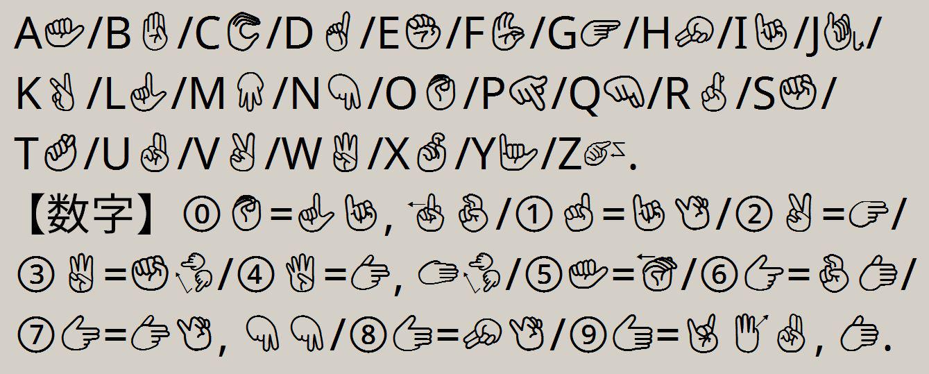 Qvarie 手話の日 日本指文字の英数字です 指文字アルファベットの方はアメリカ手話と共通しているのですが 指数字はアメリカ式と著しく異なっている箇所があるようで注意が必要です Http T Co Bwoxnhvmrj Twitter
