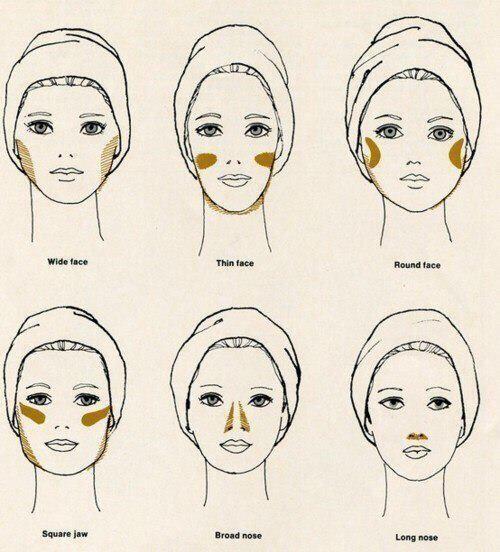 Jep erindringer otte Makeup Styles ღ on Twitter: "Handy chart on how to apply bronzer on your  face to change its shape, color and hide the defects. .💕  http://t.co/SFrvAmjQMY" / Twitter