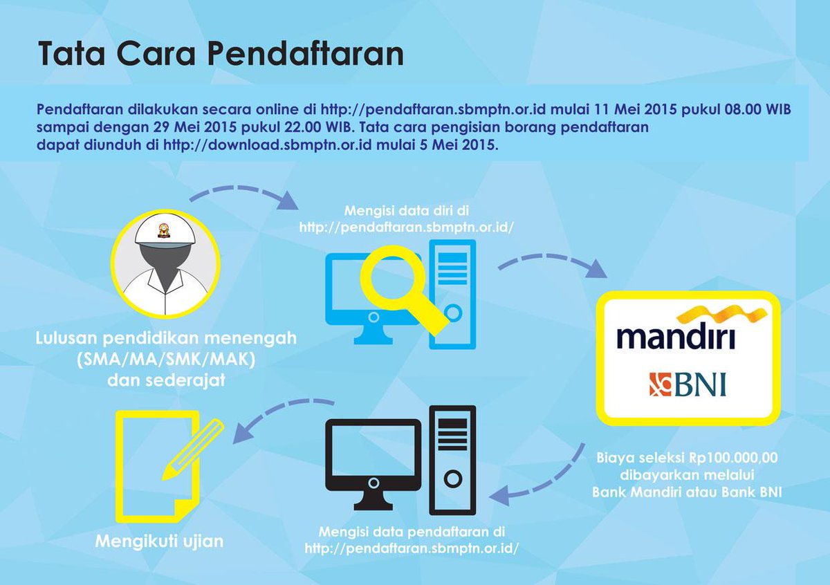 Pendaftaran #SBMPTN2015 11-29 Mei 2015 dilakukan online di pendaftaran.sbmptn.or.id. Berikut tata cara pendaftaran