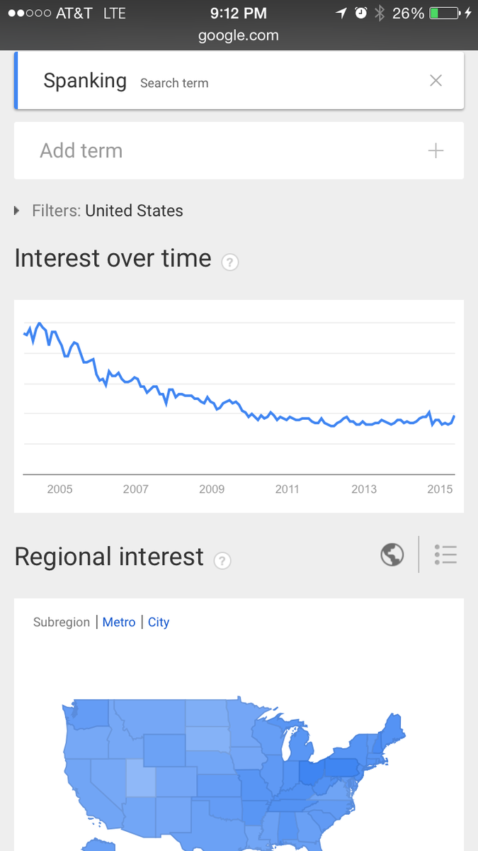 VsGraphs's tweet image. Utah is the Least Into Spanking:    dlvr.it/9gXd4Q #Uncategorized
