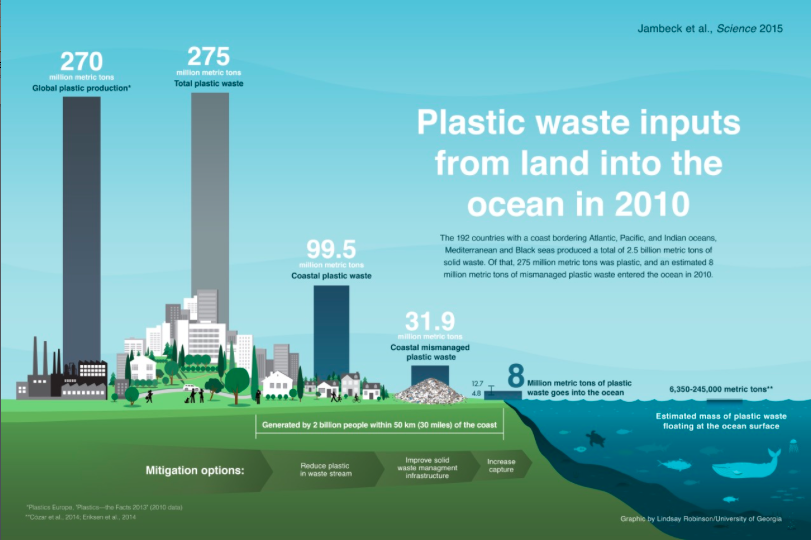 An answer to the question "why can't we clean up the trash in our oceans?" 

grnpc.org/IgDEP