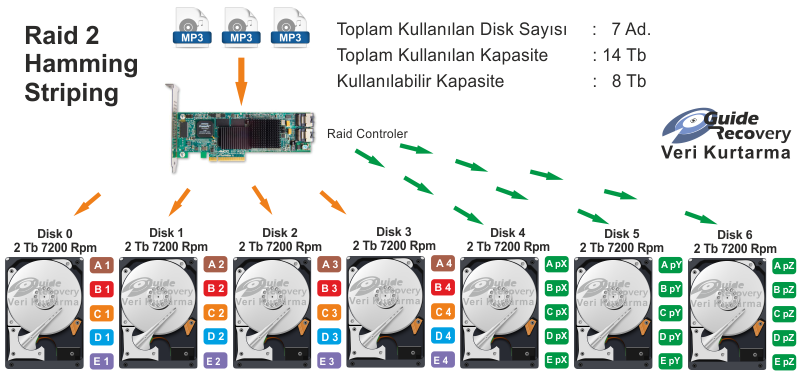 GuideRecovery's tweet image. RAID nedir?
guiderecovery.com/raid-veri-kurt…
guiderecovery.com/raid-0-veri-ku…
guiderecovery.com/raid-1-veri-ku…
guiderecovery.com/raid-2-veri-ku…