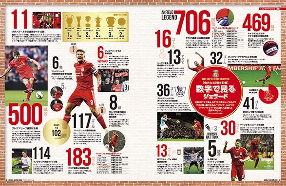 ワールドサッカーキング2015年6月号 - 誌面プレビューまとめ