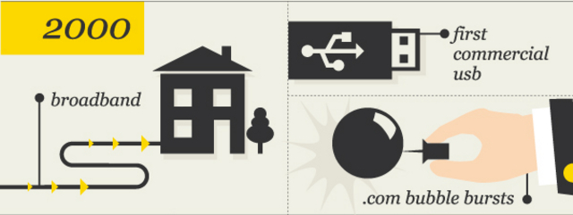 Ace_Infoway's tweet image. 15 years of #technologychange ...amazing work from @logicalindians